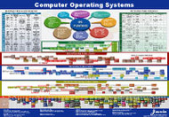 Computer OS Map screenshot